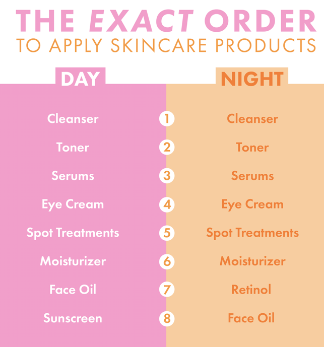 order to apply skincare, what order to apply retinol, when do I apply soil and SPF, emily gemma